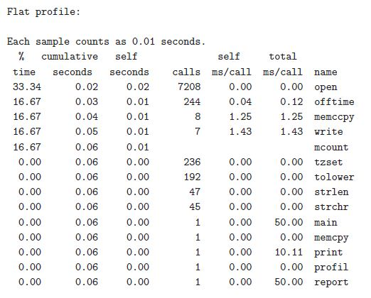 A screenshot of columns of data showing the amount of milliseconds spent in each part of a software program execution